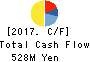 SYSTEMS DESIGN Co., Ltd. Cash Flow Statement 2017年Mar期 SYSTEMS DESIGN Co., Ltd. Cash Flow Statement 2017年3月期