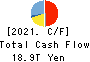 Sumitomo Mitsui Financial Group, Inc. Cash Flow Statement 2021年3月期