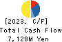 YAMAZAWA CO.,LTD. Cash Flow Statement 2023年2月期