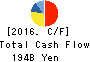 KYOCERA CORPORATION Cash Flow Statement 2016年Mar期 KYOCERA CORPORATION Cash Flow Statement 2016年3月期