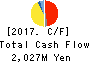 SUZUKI CO.,LTD. Cash Flow Statement 2017年6月期