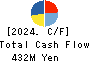 CLIP Corporation Cash Flow Statement 2024年3月期