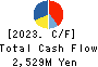 Japan Property Management Center Co.,Ltd Cash Flow Statement 2023年12月期