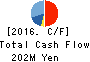 TISC CO.,LTD. Cash Flow Statement 2016年Mar期 TISC CO.,LTD. Cash Flow Statement 2016年3月期