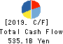 Panasonic Corporation Cash Flow Statement 2019年Mar期 Panasonic Corporation Cash Flow Statement 2019年3月期
