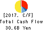 Nojima Corporation Cash Flow Statement 2017年Mar期 Nojima Corporation Cash Flow Statement 2017年3月期