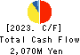 KIZUNA HOLDINGS Corp. Cash Flow Statement 2023年5月期