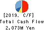 Kawagishi Bridge Works Co.,Ltd. Cash Flow Statement 2019年9月期