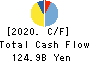 The Chiba Bank, Ltd. Cash Flow Statement 2020年3月期
