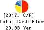 HEIWA REAL ESTATE CO.,LTD. Cash Flow Statement 2017年Mar期 HEIWA REAL ESTATE CO.,LTD. Cash Flow Statement 2017年3月期