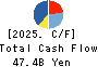 H.I.S.Co.,Ltd. Cash Flow Statement 2025年10月期