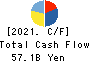Nankai Electric Railway Co.,Ltd. Cash Flow Statement 2021年3月期