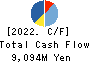 Nippon Signal Company,Limited Cash Flow Statement 2022年3月期