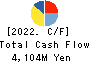 TACHIKAWA CORPORATION Cash Flow Statement 2022年12月期