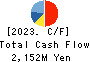 Focus Systems Corporation Cash Flow Statement 2023年Mar期 Focus Systems Corporation Cash Flow Statement 2023年3月期