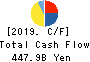 Mitsui Fudosan Co.,Ltd. Cash Flow Statement 2019年Mar期 Mitsui Fudosan Co.,Ltd. Cash Flow Statement 2019年3月期