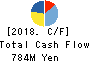 I’LL INC Cash Flow Statement 2018年Jul期 I’LL INC Cash Flow Statement 2018年7月期