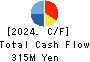 KOYOSHA INC. Cash Flow Statement 2024年3月期