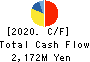 KOGI CORPORATION Cash Flow Statement 2020年3月期