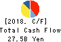 GS Yuasa Corporation Cash Flow Statement 2018年3月期