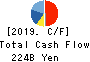 KYOCERA CORPORATION Cash Flow Statement 2019年Mar期 KYOCERA CORPORATION Cash Flow Statement 2019年3月期