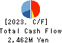 NAKANO REFRIGERATORS CO.,LTD. Cash Flow Statement 2023年12月期