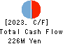 Succeed co.,ltd. Cash Flow Statement 2023年Mar期 Succeed co.,ltd. Cash Flow Statement 2023年3月期