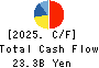 INABADENKI SANGYO CO.,LTD. Cash Flow Statement 2025年Mar期 INABADENKI SANGYO CO.,LTD. Cash Flow Statement 2025年3月期