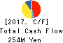 ASJ INC. Cash Flow Statement 2017年Mar期 ASJ INC. Cash Flow Statement 2017年3月期