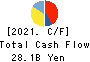 Hokuetsu Corporation Cash Flow Statement 2021年Mar期 Hokuetsu Corporation Cash Flow Statement 2021年3月期
