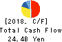 MISUMI Group Inc. Cash Flow Statement 2018年Mar期 MISUMI Group Inc. Cash Flow Statement 2018年3月期