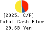FUKUYAMA TRANSPORTING CO.,LTD. Cash Flow Statement 2025年Mar期 FUKUYAMA TRANSPORTING CO.,LTD. Cash Flow Statement 2025年3月期