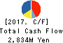 Roland DG Corporation Cash Flow Statement 2017年Dec期 Roland DG Corporation Cash Flow Statement 2017年12月期