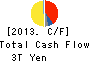 TOYOTA MOTOR CORPORATION Cash Flow Statement 2013年Mar期 TOYOTA MOTOR CORPORATION Cash Flow Statement 2013年3月期