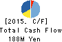 INTERTRADE Co.,Ltd. Cash Flow Statement 2015年Sep期 INTERTRADE Co.,Ltd. Cash Flow Statement 2015年9月期