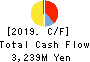 LIFENET INSURANCE COMPANY Cash Flow Statement 2019年Mar期 LIFENET INSURANCE COMPANY Cash Flow Statement 2019年3月期