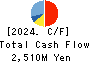 TANAKA CO.,LTD. Cash Flow Statement 2024年3月期