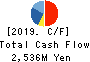 FAN Communications, Inc. Cash Flow Statement 2019年12月期