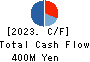 Daikokuya Holdings Co.,Ltd. Cash Flow Statement 2023年3月期