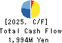 UCHIYAMA HOLDINGS Co.,Ltd. Cash Flow Statement 2025年Mar期 UCHIYAMA HOLDINGS Co.,Ltd. Cash Flow Statement 2025年3月期