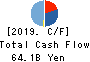 kabu.com Securities Co.,Ltd. Cash Flow Statement 2019年3月期
