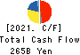 ASAHI KASEI CORPORATION Cash Flow Statement 2021年Mar期 ASAHI KASEI CORPORATION Cash Flow Statement 2021年3月期