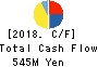 HACHI-BAN CO.,LTD. Cash Flow Statement 2018年Mar期 HACHI-BAN CO.,LTD. Cash Flow Statement 2018年3月期