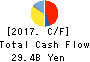 FUTABA INDUSTRIAL CO.,LTD. Cash Flow Statement 2017年Mar期 FUTABA INDUSTRIAL CO.,LTD. Cash Flow Statement 2017年3月期