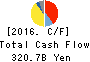 Mitsubishi Heavy Industries, Ltd. Cash Flow Statement 2016年Mar期 Mitsubishi Heavy Industries, Ltd. Cash Flow Statement 2016年3月期
