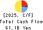 TODA CORPORATION Cash Flow Statement 2025年Mar期 TODA CORPORATION Cash Flow Statement 2025年3月期