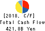 TOYOTA INDUSTRIES CORPORATION Cash Flow Statement 2018年Mar期 TOYOTA INDUSTRIES CORPORATION Cash Flow Statement 2018年3月期