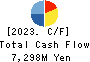 WELLNEO SUGAR Co., Ltd. Cash Flow Statement 2023年Mar期 WELLNEO SUGAR Co., Ltd. Cash Flow Statement 2023年3月期