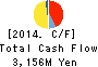 HIKARI FURNITURE Co.,Ltd. Cash Flow Statement 2014年3月期