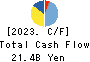 INABADENKI SANGYO CO.,LTD. Cash Flow Statement 2023年3月期
